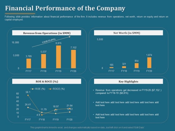 Project Portfolio Management PPM Financial Performance Of The Company Ppt Slides Images PDF Project Portfolio Management PPM Financial Performance Of The Company Ppt Slides Images PDF