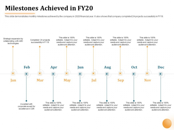 Project Portfolio Management PPM Milestones Achieved In FY20 Ppt Show Example PDF Project Portfolio Management PPM Milestones Achieved In FY20 Ppt Show Example PDF