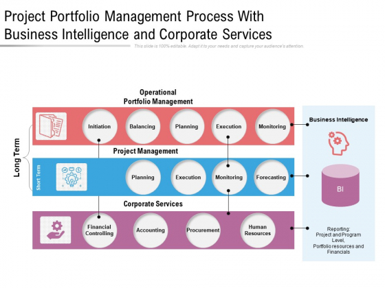 Project Portfolio Management Process With Business Intelligence And Corporate Services Ppt PowerPoint Presentation File Inspiration PDF