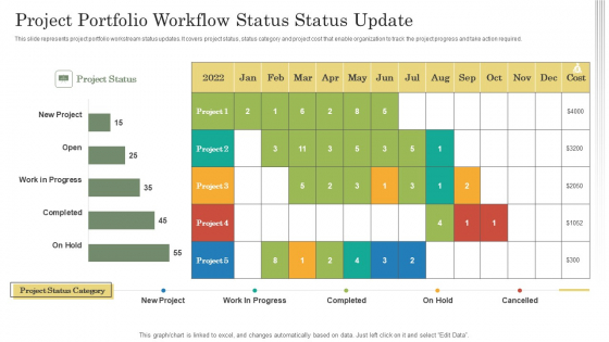 Project Portfolio Workflow Status Status Update Ppt Visuals PDF