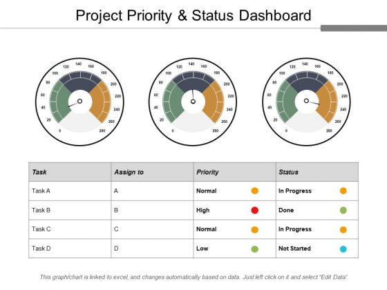 Project Priority And Status Dashboard Ppt PowerPoint Presentation Model