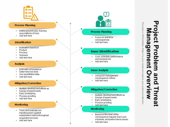 Project Problem And Threat Management Overview Ppt PowerPoint Presentation Ideas Elements PDF Project Problem And Threat Management Overview Ppt PowerPoint Presentation Ideas Elements PDF
