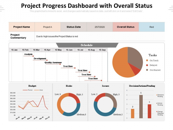 Project Progress Dashboard With Overall Status Ppt PowerPoint Presentation Gallery Graphics Template PDF