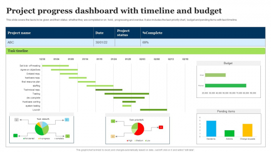 Project Progress Dashboard With Timeline And Budget Mockup PDF