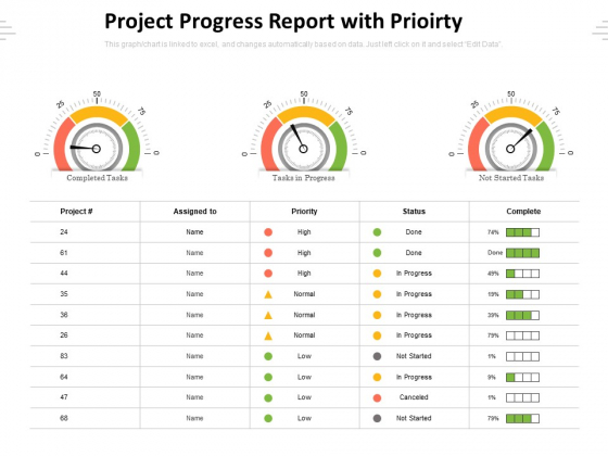 Project Progress Report With Prioirty Ppt PowerPoint Presentation File Maker PDF