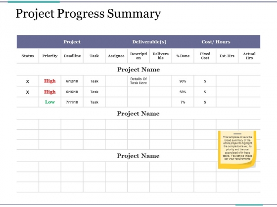 Project Progress Summary Ppt PowerPoint Presentation Model Microsoft Project Progress Summary Ppt PowerPoint Presentation Model Microsoft