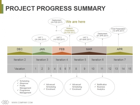 Project Progress Summary Template 1 Ppt PowerPoint Presentation Summary Ideas Project Progress Summary Template 1 Ppt PowerPoint Presentation Summary Ideas