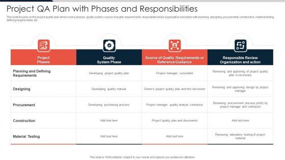 Project QA Plan With Phases And Responsibilities Ppt PowerPoint Presentation Icon Model PDF