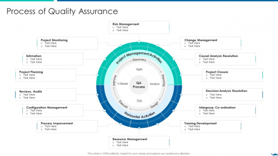 Project QA Through Agile Methodology IT Process Of Quality Assurance Diagrams PDF Project QA Through Agile Methodology IT Process Of Quality Assurance Diagrams PDF