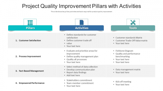 Project Quality Improvement Pillars With Activities Ppt Model Graphics PDF Project Quality Improvement Pillars With Activities Ppt Model Graphics PDF