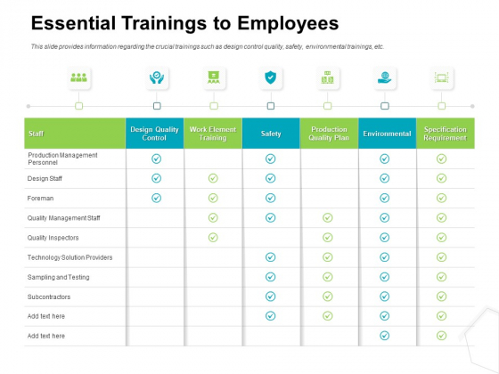 Project Quality Management Plan Essential Trainings To Employees Ppt Layouts Example PDF Project Quality Management Plan Essential Trainings To Employees Ppt Layouts Example PDF