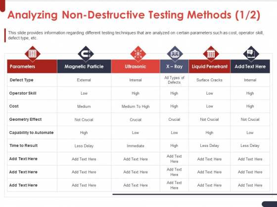 Project Quality Planning And Controlling Analyzing Non Destructive Testing Methods Ray Themes PDF Project Quality Planning And Controlling Analyzing Non Destructive Testing Methods Ray Themes PDF