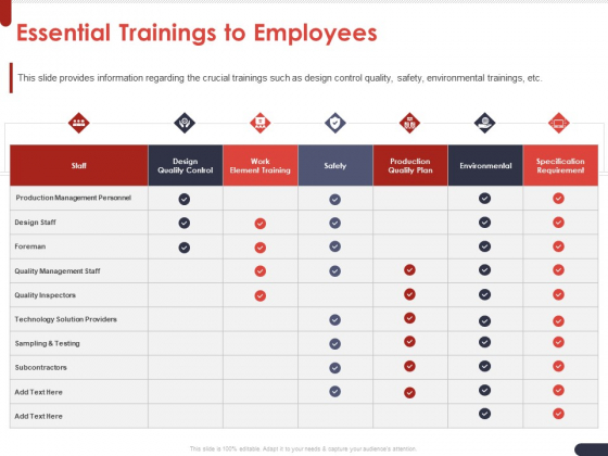 Project Quality Planning And Controlling Essential Trainings To Employees Ppt Model Graphics Template PDF Project Quality Planning And Controlling Essential Trainings To Employees Ppt Model Graphics Template PDF
