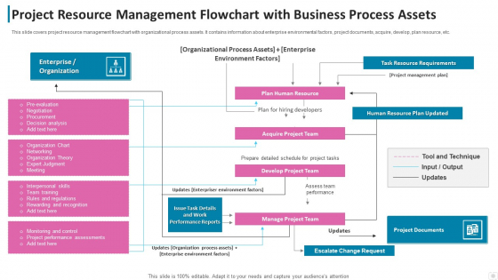 Project Resource Management Flowchart With Business Process Assets Formats PDF