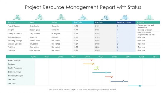 Project Resource Management Report With Status Ppt PowerPoint Presentation Gallery Icons PDF Project Resource Management Report With Status Ppt PowerPoint Presentation Gallery Icons PDF
