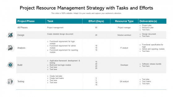 Project Resource Management Strategy With Tasks And Efforts Ppt PowerPoint Presentation File Visuals PDF Project Resource Management Strategy With Tasks And Efforts Ppt PowerPoint Presentation File Visuals PDF