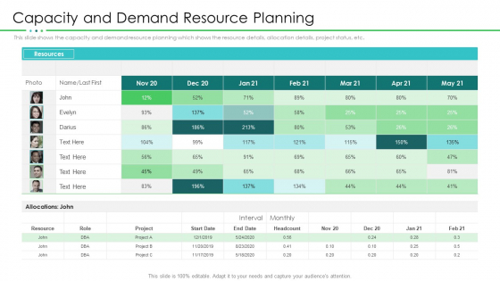 Project Resource Planning Capacity And Demand Resource Planning Structure PDF