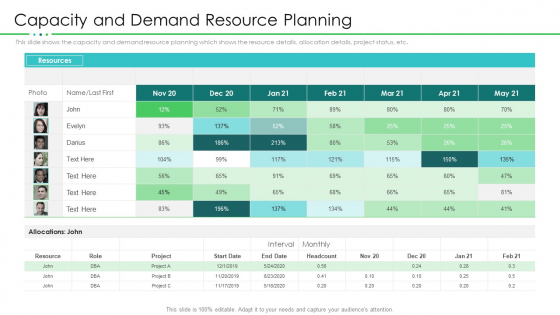 Project Resource Planning Capacity And Demand Resource Planning Structure PDF Project Resource Planning Capacity And Demand Resource Planning Structure PDF