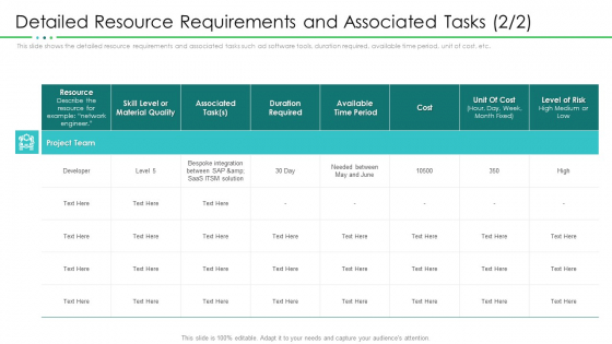 Project Resource Planning Detailed Resource Requirements And Associated Tasks Cost Clipart PDF