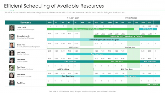 Project Resource Planning Efficient Scheduling Of Available Resources Rules PDF