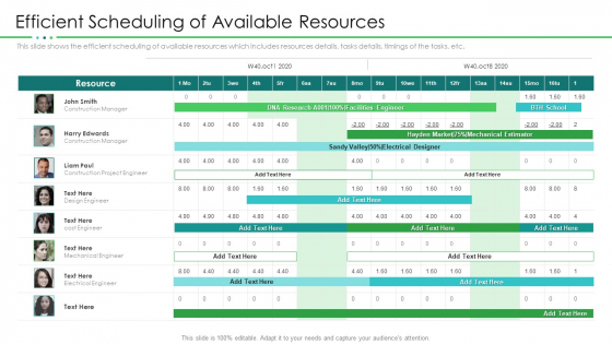 Project Resource Planning Efficient Scheduling Of Available Resources Rules PDF Project Resource Planning Efficient Scheduling Of Available Resources Rules PDF