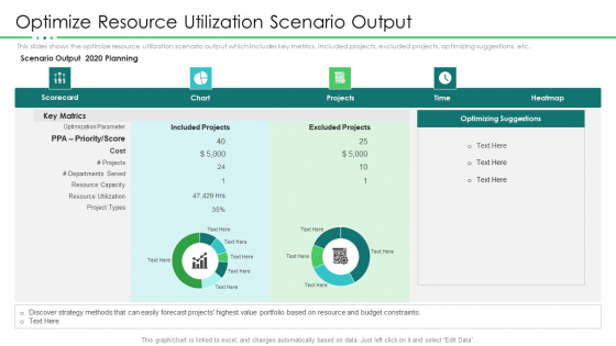 Project Resource Planning Optimize Resource Utilization Scenario Output Summary PDF