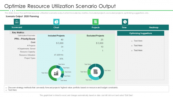 Project Resource Planning Optimize Resource Utilization Scenario Output Summary PDF Project Resource Planning Optimize Resource Utilization Scenario Output Summary PDF
