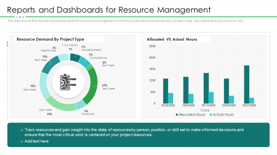 Project Resource Planning Reports And Dashboards For Resource Management Ideas PDF Project Resource Planning Reports And Dashboards For Resource Management Ideas PDF