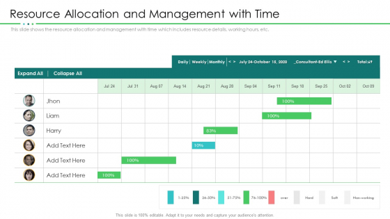 Project Resource Planning Resource Allocation And Management With Time Sample PDF