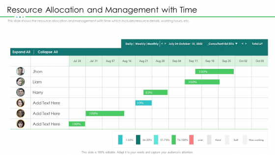 Project Resource Planning Resource Allocation And Management With Time Sample PDF Project Resource Planning Resource Allocation And Management With Time Sample PDF