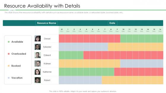 Project Resource Planning Resource Availability With Details Demonstration PDF Project Resource Planning Resource Availability With Details Demonstration PDF