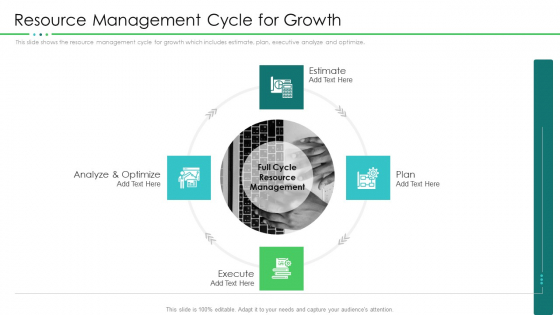 Project Resource Planning Resource Management Cycle For Growth Slides PDF