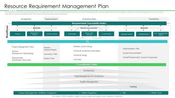 Project Resource Planning Resource Requirement Management Plan Portrait PDF Project Resource Planning Resource Requirement Management Plan Portrait PDF