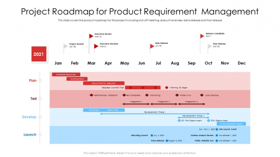 Project Roadmap For Product Requirement Management Ppt Styles Deck PDF