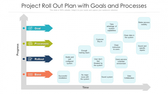 Project Roll Out Plan With Goals And Processes Ppt PowerPoint Presentation Icon Slide PDF