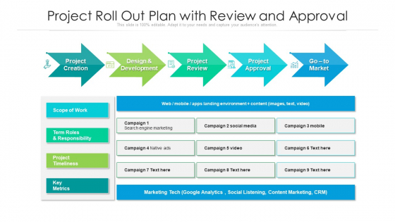Project Roll Out Plan With Review And Approval Ppt PowerPoint Presentation Layouts Examples PDF
