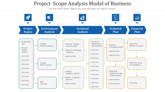 Project_Scope_Analysis_Model_Of_Business_Ppt_PowerPoint_Presentation_Gallery_Elements_PDF_Slide_1