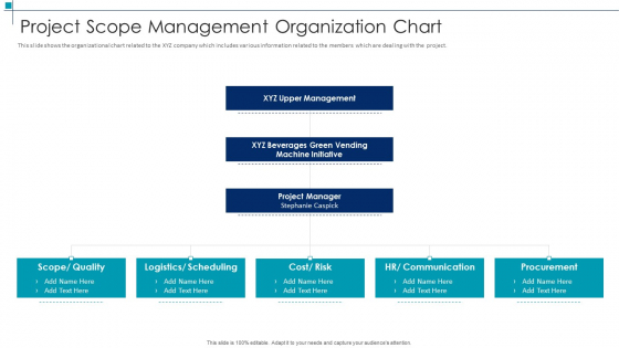 Project Scope Management Deliverables Project Scope Management Organization Chart Formats PDF