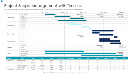 Project Scope Management Deliverables Project Scope Management With Timeline Ideas PDF Slide 1