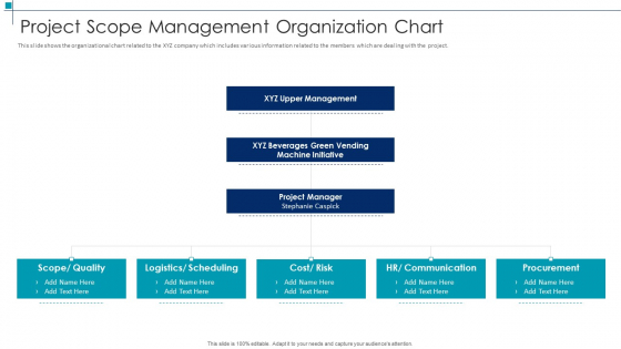 Project Scope Management Organization Project Scope Management Deliverables Download PDF Project Scope Management Organization Project Scope Management Deliverables Download PDF