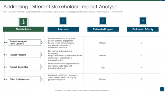 Project Scope Management Playbook Addressing Different Stakeholder Impact Analysis Themes PDF