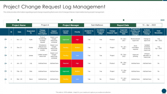 Project Scope Management Playbook Project Change Request Log Management Information PDF
