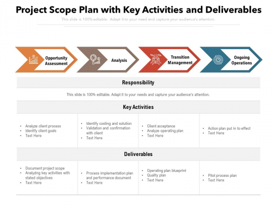 Project Scope Plan With Key Activities And Deliverables Ppt PowerPoint Presentation Icon Slide PDF
