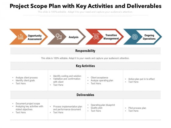 Project Scope Plan With Key Activities And Deliverables Ppt PowerPoint Presentation Icon Slide PDF Project Scope Plan With Key Activities And Deliverables Ppt PowerPoint Presentation Icon Slide PDF