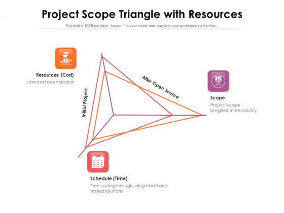 Project Scope Triangle With Resources Ppt PowerPoint Presentation Show Graphics Design PDF Project Scope Triangle With Resources Ppt PowerPoint Presentation Show Graphics Design PDF