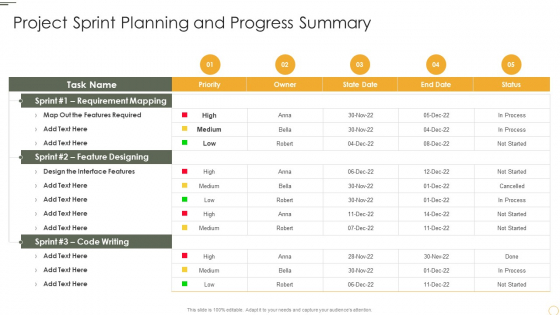 Project Sprint Planning And Progress Summary Structure PDF Project Sprint Planning And Progress Summary Structure PDF