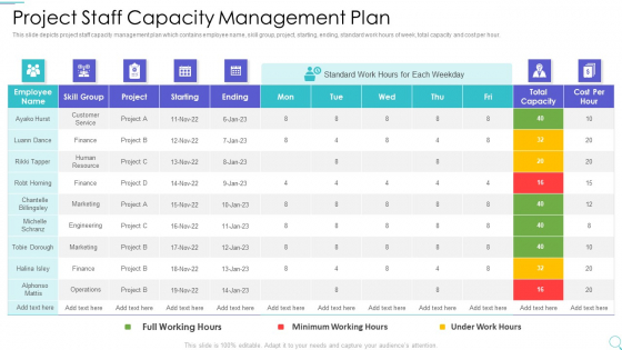 Project Staff Capacity Management Plan Topics PDF Project Staff Capacity Management Plan Topics PDF