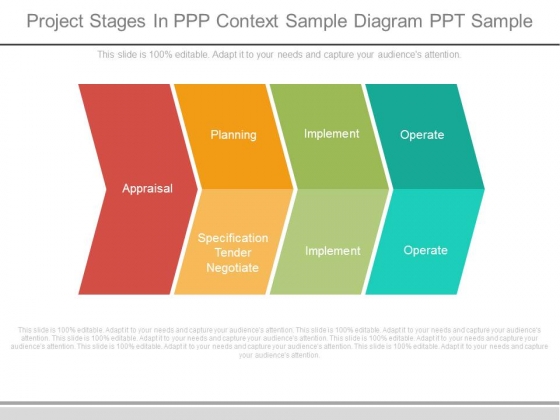 Project Stages In Ppp Context Sample Diagram Ppt Sample Project Stages In Ppp Context Sample Diagram Ppt Sample