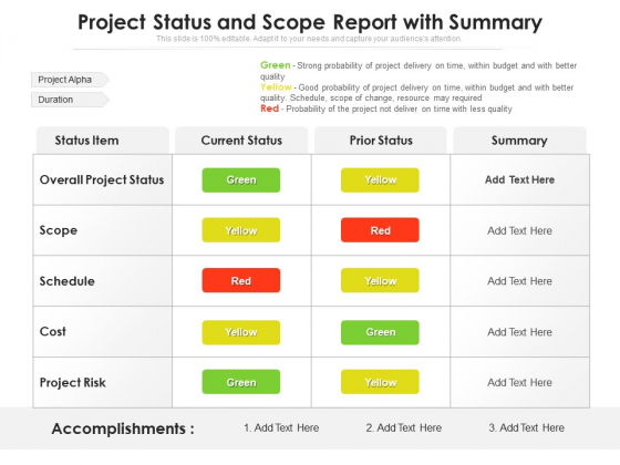 Project Status And Scope Report With Summary Ppt PowerPoint Presentation File Templates PDF