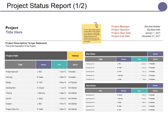 Project Status Report Ppt PowerPoint Presentation Slides Format Ideas